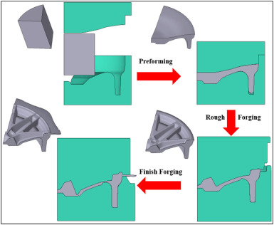Forging Innovation and the Journey of AA6082 Wheel Microstructure Evolution