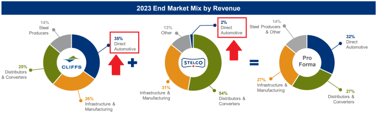 Cliffs Turnaround Sparks Industry Optimism as Bond Ratings Point to Growth