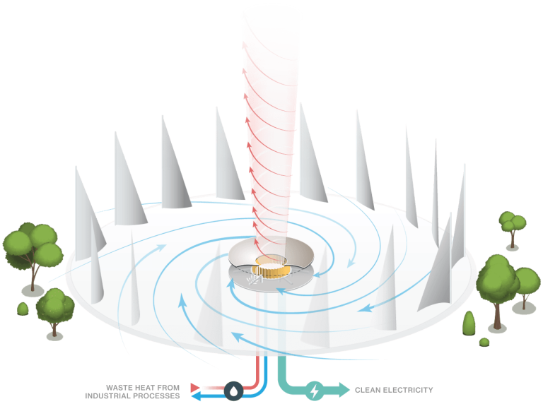Wind turbines are over Vortex ushers in a new era of free home energy