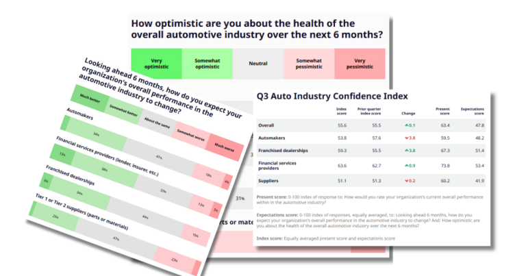 Auto Industry Confidence Remains Steady Amid Sector Turmoil