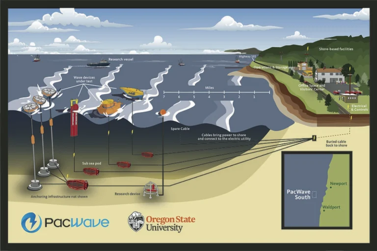 BPA Pioneers Wave Energy Innovation at Oregon State University