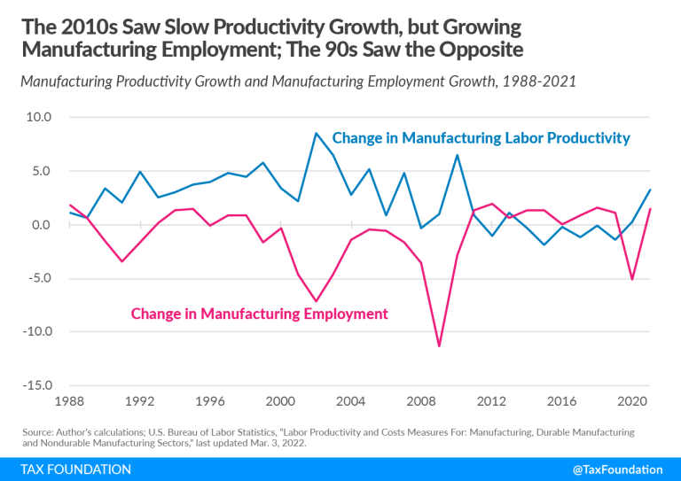 Revitalizing US Manufacturing with Bold Growth Policies and Strategic Patience