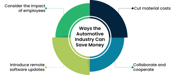 Auto Suppliers Embrace Cost Savings over Futuristic Tech and Deliver Value