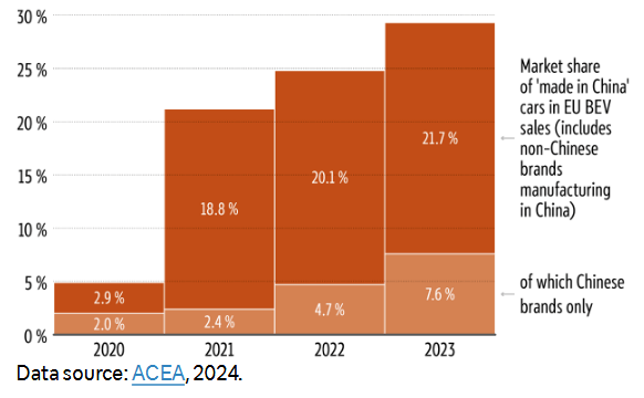 Chinese Auto Growth Reshapes European Markets