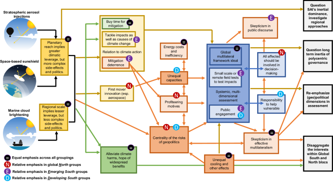 Nature Versus Unnature Exploring Public Views on Solar Geoengineering with Kaitlin Raimi