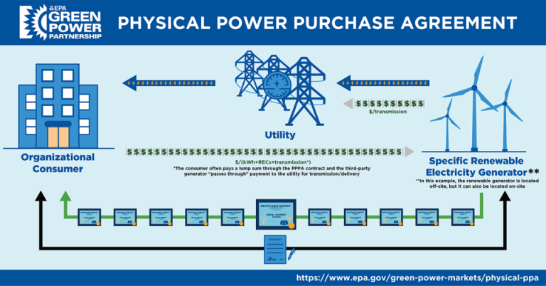 ConnectM Partners with Greentech Renewables in a Game Changing Distribution Deal to Accelerate Growth