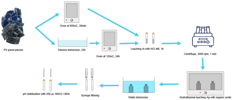 Hydrogen Bonding Transforms One Step Silver Leaching from Manganese Silver Ore