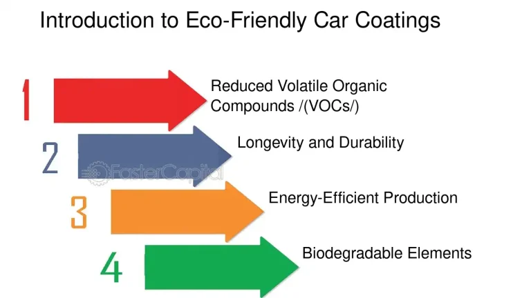 Green Innovations Redefine Durability and Sustainability in Automotive Primers