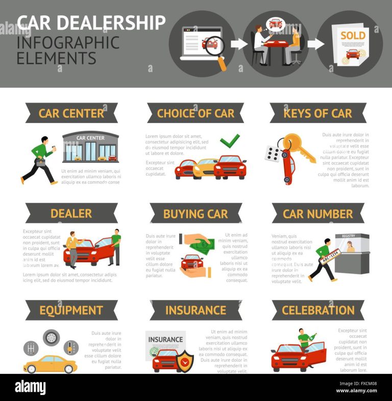 Cody Lusk Unveils Global Economic Influence of International Nameplate Dealers