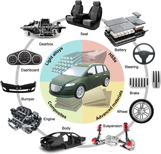 Transforming the Road Ahead Automotive Lightweight Materials Unlock Billions in Market Growth