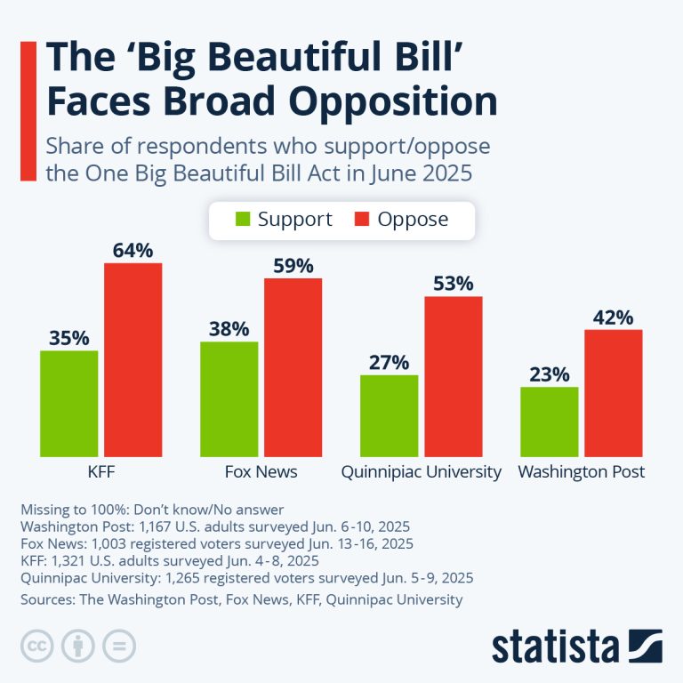 Unlocking the Future of the LPO Beyond the Landmark Bill